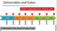 Exploratory Well Logistics and Project Management